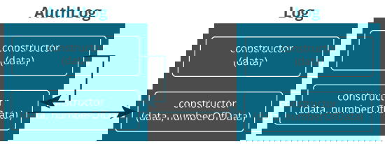 Calling constructor from the same class
