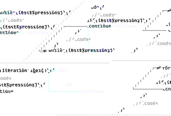 How continue expression works in Kotlin?