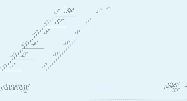 How to convert decimal to binary?