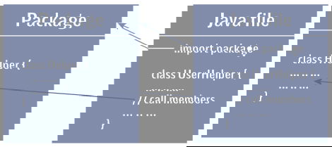 Importing packages in Java