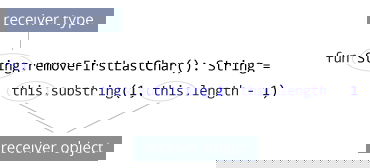 Kotlin extension function receiver type and obejct
