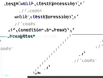Kotlin Labeled break